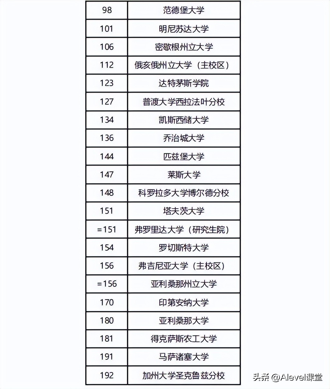 多邻国雅思托福分数对比,多邻国成绩与雅思对比