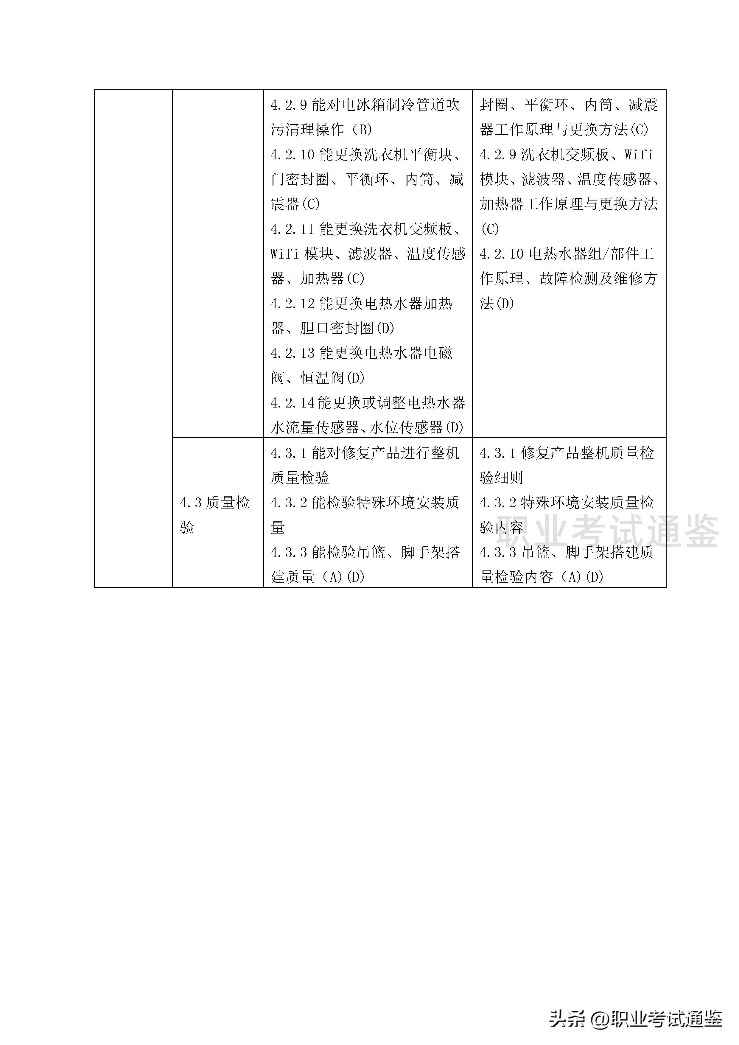 家用电子产品维修工证报考条件,家用电器维修中级技工证