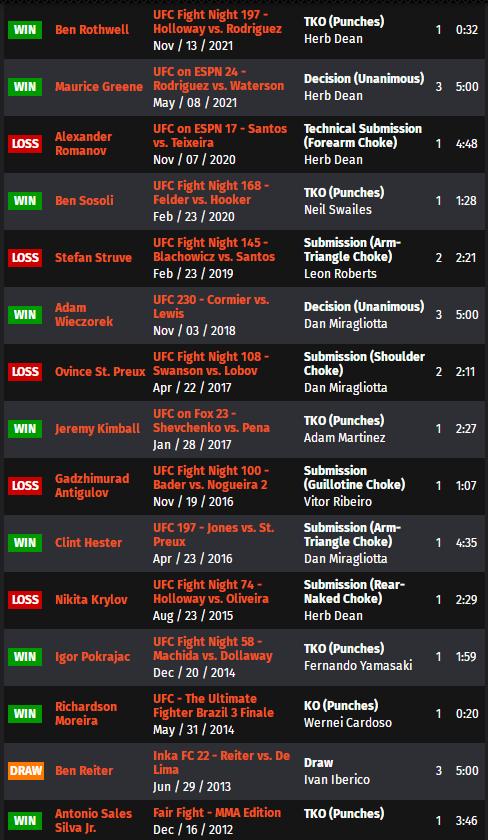 ufc273对阵表预测,ufc274赛前发布会完整版