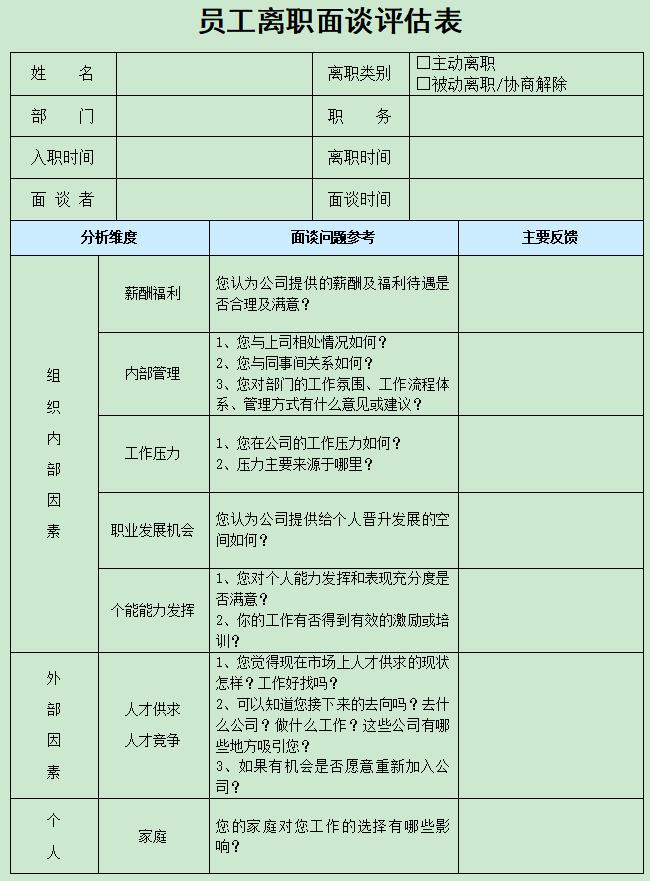 降低员工流失率的方案,员工流失率统计分析与解决方案