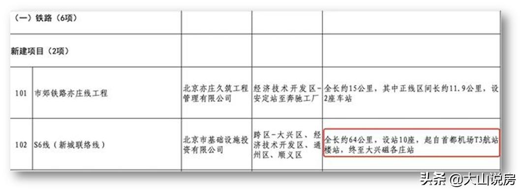 北京亦庄2024重点项目小米,亦庄小米产业园建设完毕了吗