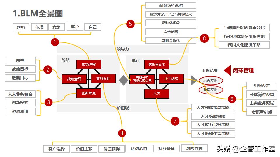 中层干部管理技能提升,华为的干部标准和人才管理