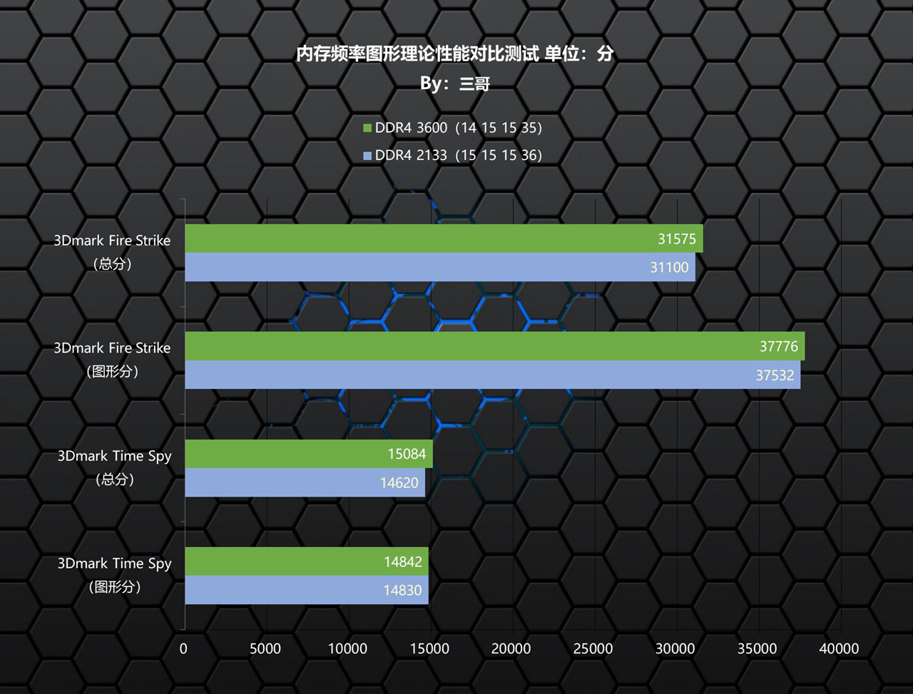 高频率内存有什么好的,高频内存真的有用么