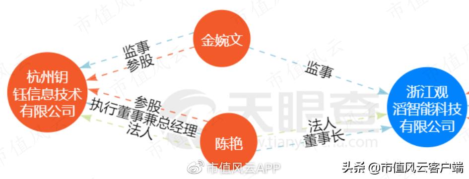 泽达易盛证监会立案公告,泽达易盛信息披露全过程