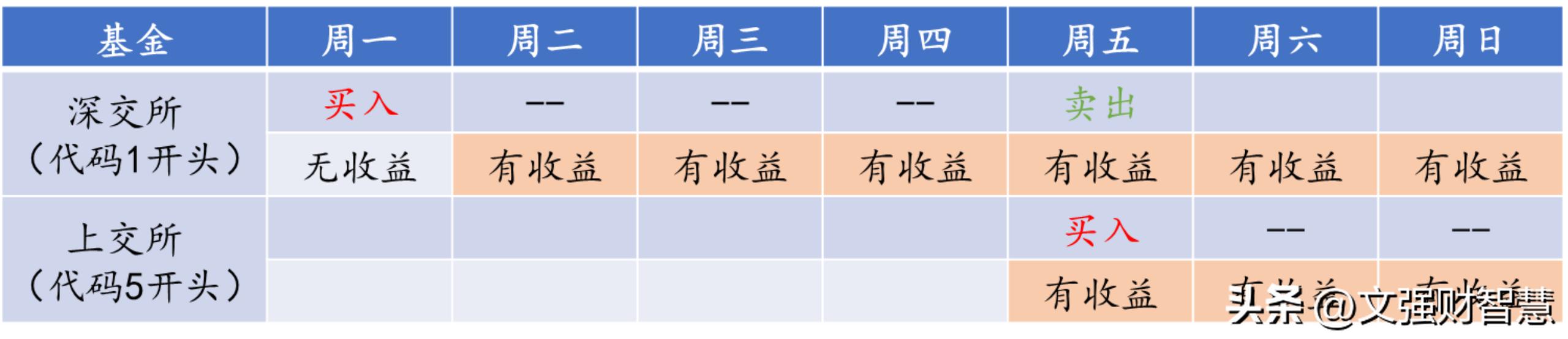 短期理财基金收益率,两大理财神器