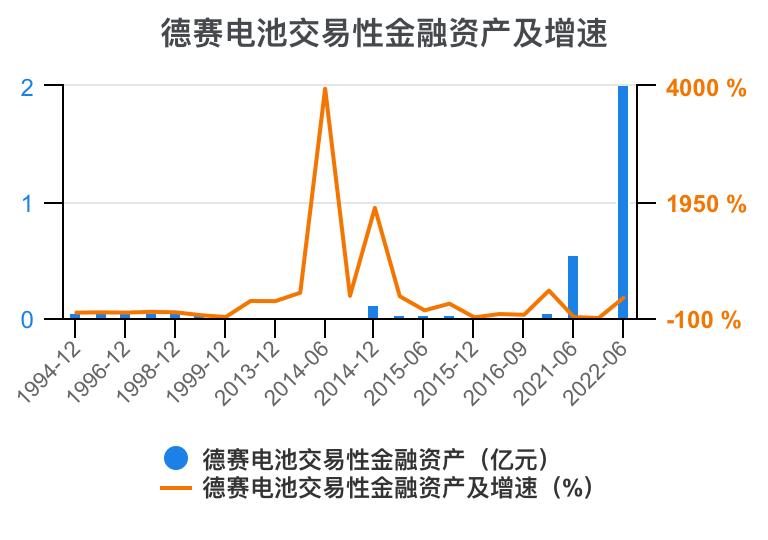 德赛电池利润表分析,德赛电池的价值分析