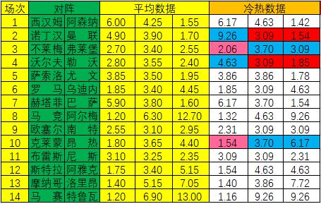 23052期胜负彩冷热指数,新浪23052期冷热指数