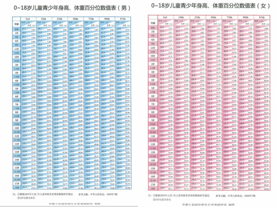 女童肥胖早熟治疗方法,儿童肥胖导致早熟未成年
