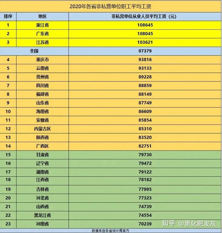 公务员综合收入计算,公务员如何查自己岗位工资