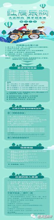 “红辰乐购”平台宣传“年入千万不是梦”？动静态模式遭质疑？