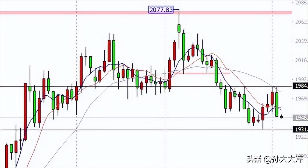 黄金价格走势分析,黄金走势最新消息