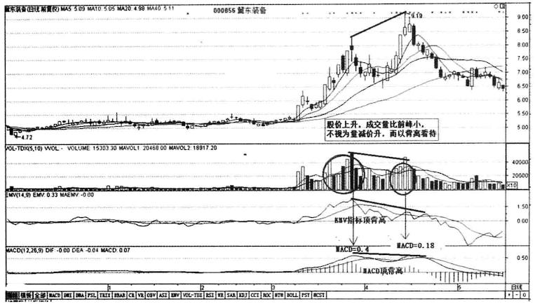缩量下跌和缩量上涨意味着什么,当你把反弹练到极致的时候