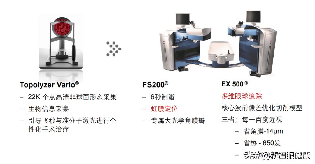 NBA球迷看过来：詹皇同款摘镜术式