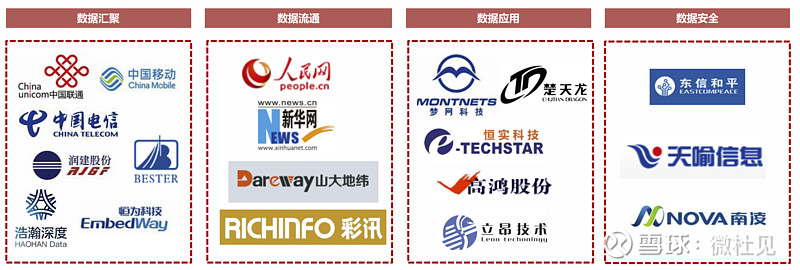 被严重低估的数据要素概念股,数据要素概念股集中在什么板块