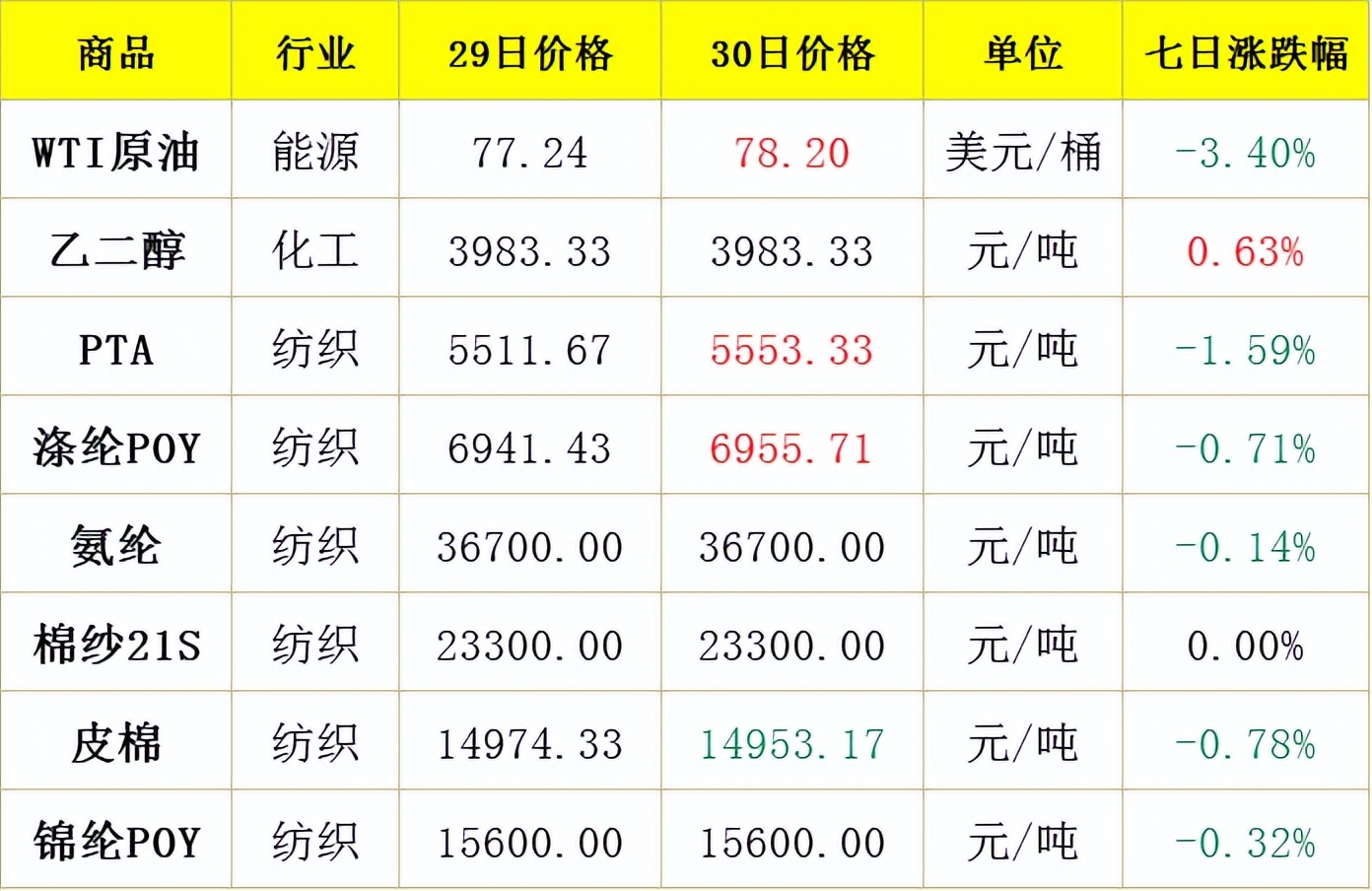 拼多多营收同比,拼多多营收238亿同比