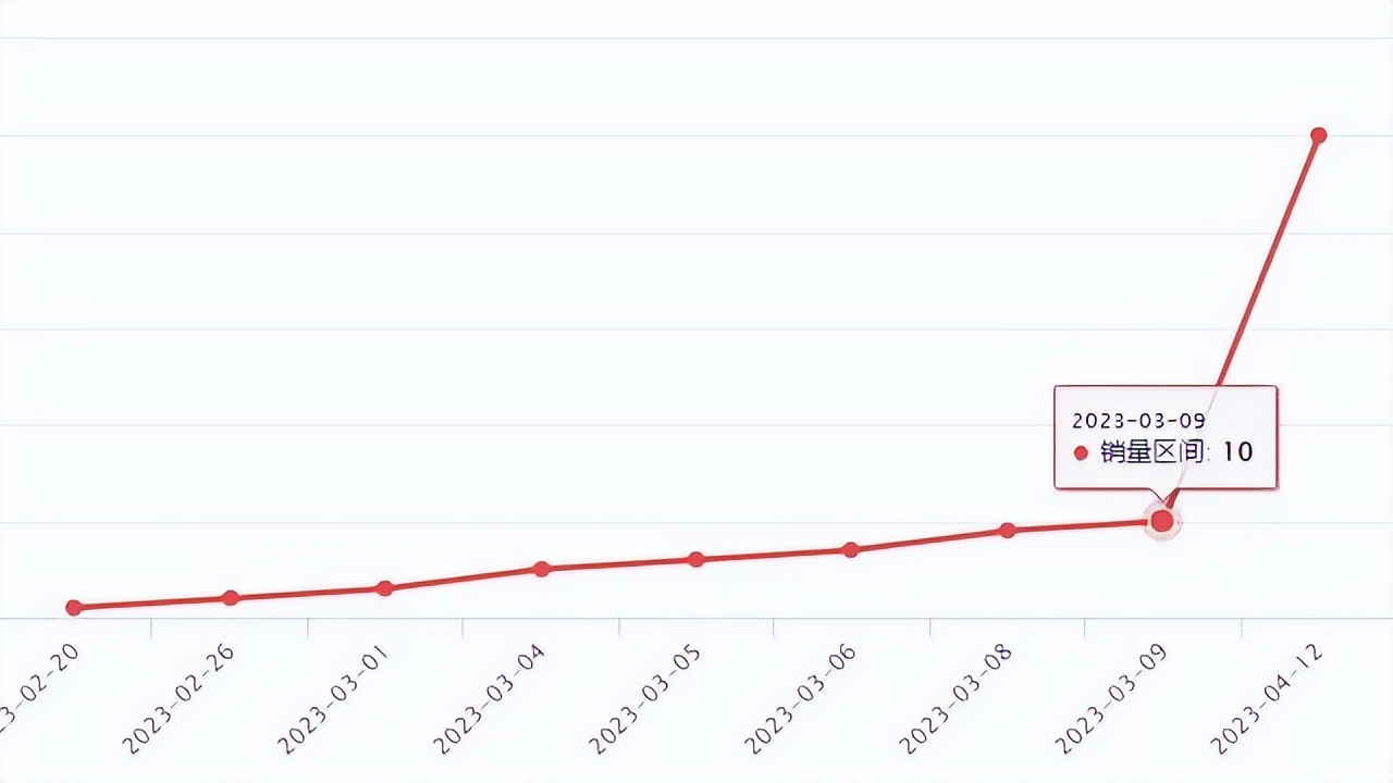 每周新品爆品|TikTokShop支持中国大陆银行卡跨境收款