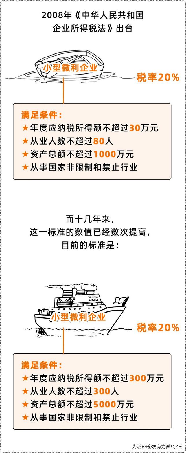 小微企业如何计算所得税,小微企业总额计算方法