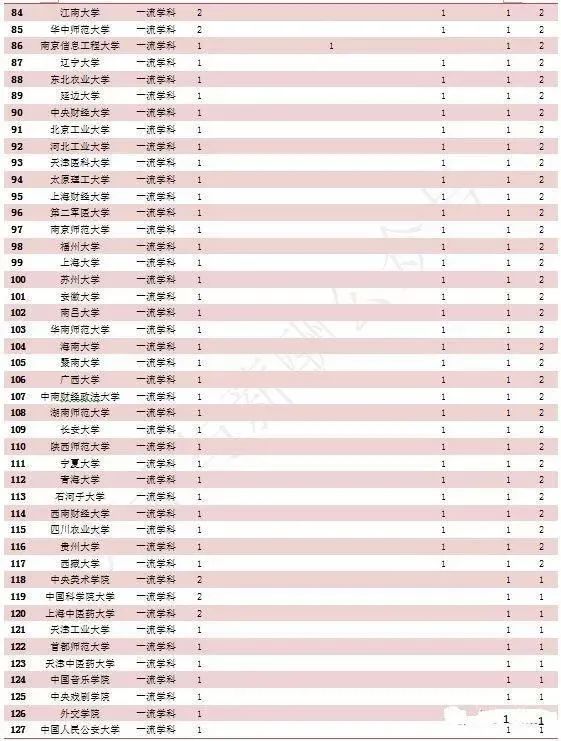 “壮而不悲”的哈工大：一直很强，何来没落