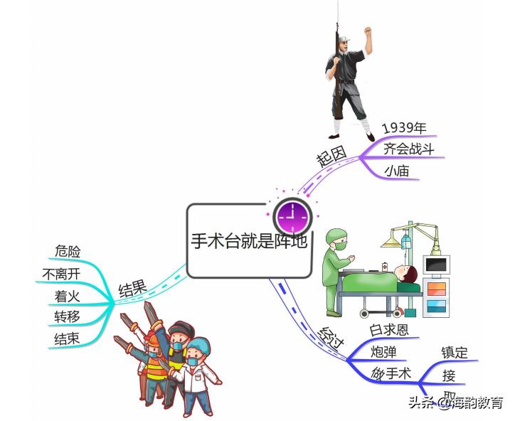 语文思维导图三年级上册青岛版,小学语文三年级上册精读课文展示