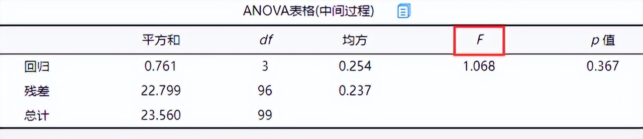 spss多元回归分析的数据怎么看,spss多元线性回归分析的基本流程