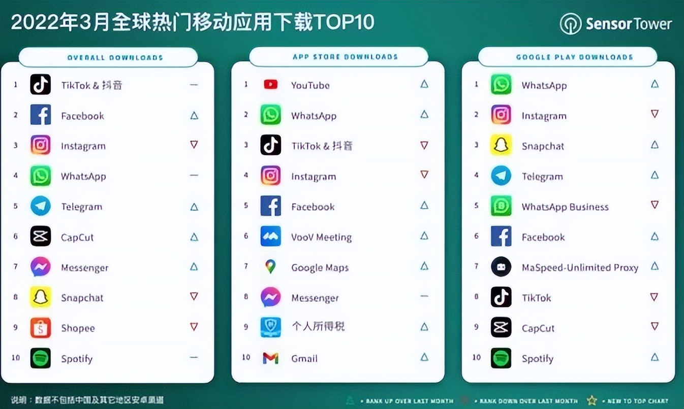 快手如何变现2022年,快手今年盈利