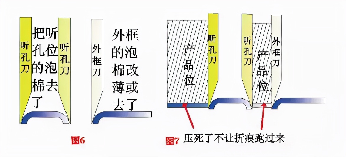 保护膜刮痕怎么处理,保护膜裂一条痕怎么处理