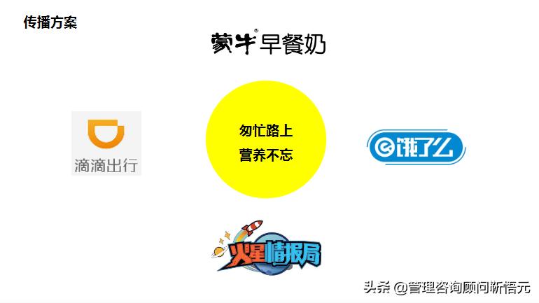 图解蒙牛早餐奶品牌策略及传播方案