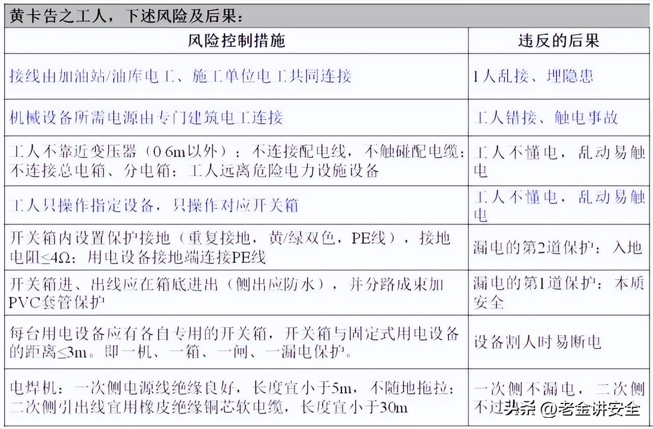 八大高危作业指什么,八大高风险作业的分类