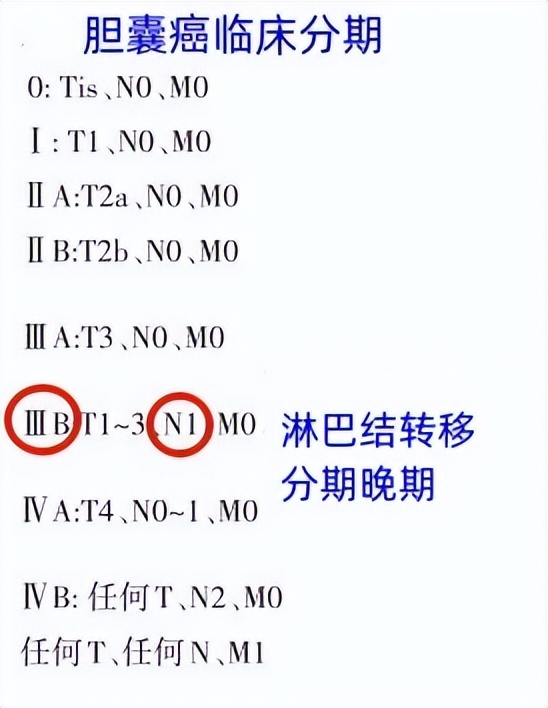 胆囊癌术后病理切片报告,胆囊癌手术后化疗情况怎样
