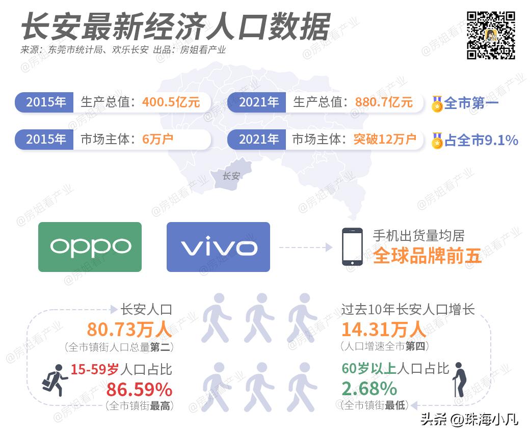 长安gdp总量,产业在gdp占比能体现什么