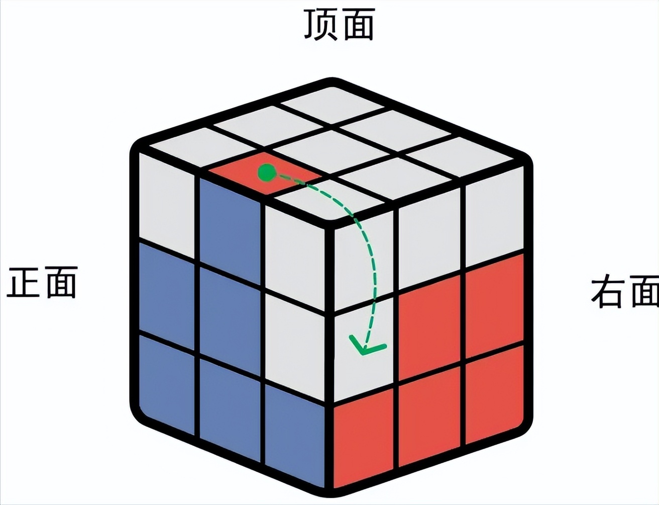 拼三阶魔方一个口诀就能拼好,拼好三阶魔方的复原的口诀公式