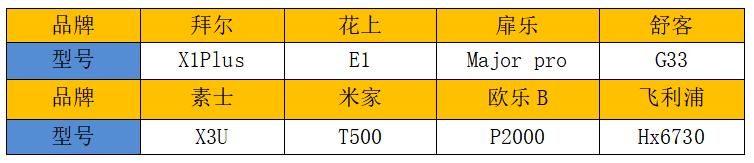 电动牙刷测评飞利浦和欧乐,电动牙刷怎么选评测