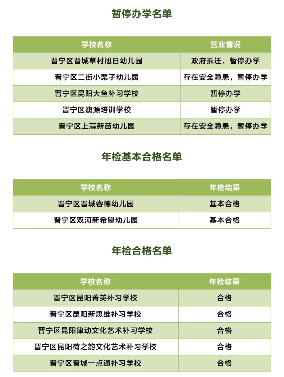 昆明市非学科培训班收费管理规定,成都非学科类校外培训最新收费