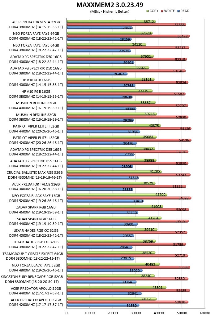 宏碁掠夺者Vesta内存条,宏碁掠夺者vestaii炫光星舰32g6000c