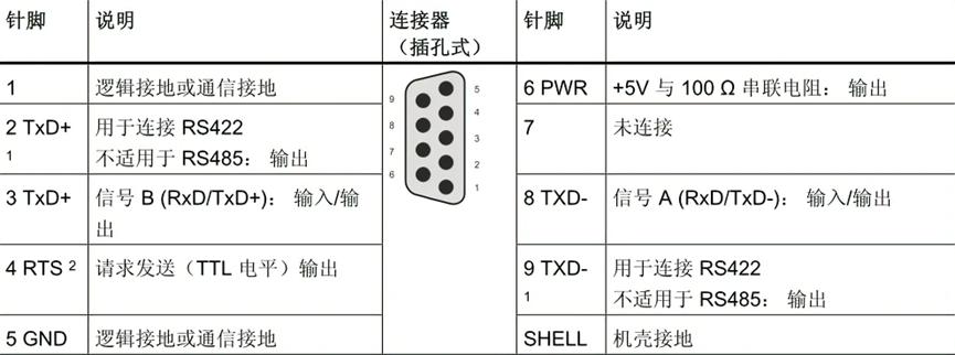 s7-1200cpu内部工作电压,西门子s7-1200modbus
