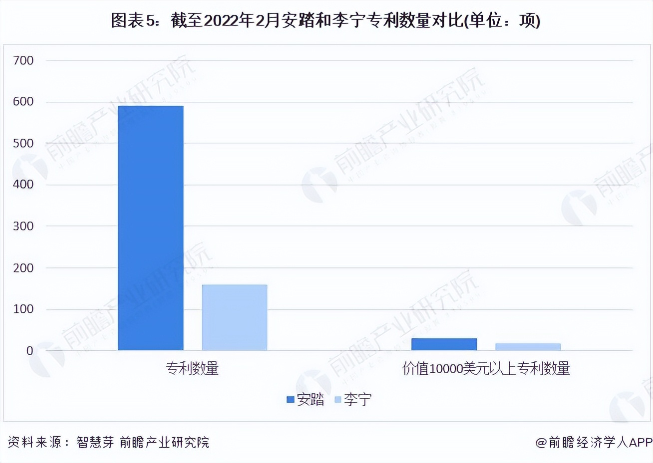 运动鞋安踏和特步哪个比较好,运动鞋品牌排行前十名安踏