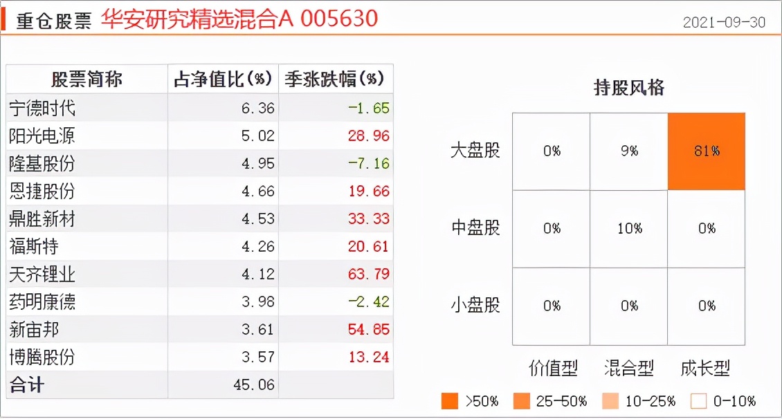 排名前30基金经理,基金经理十年收益率排行榜