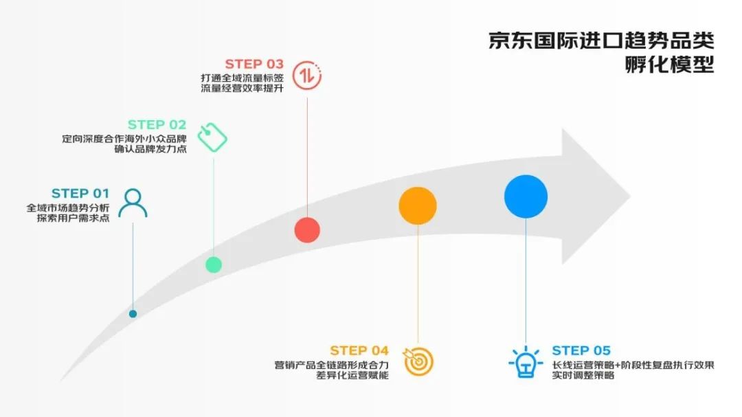 国潮美妆品牌的未来发展趋势,海外美妆流行趋势