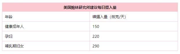健康科普人体10大器官最怕什么,健康科普视频常见问题解答
