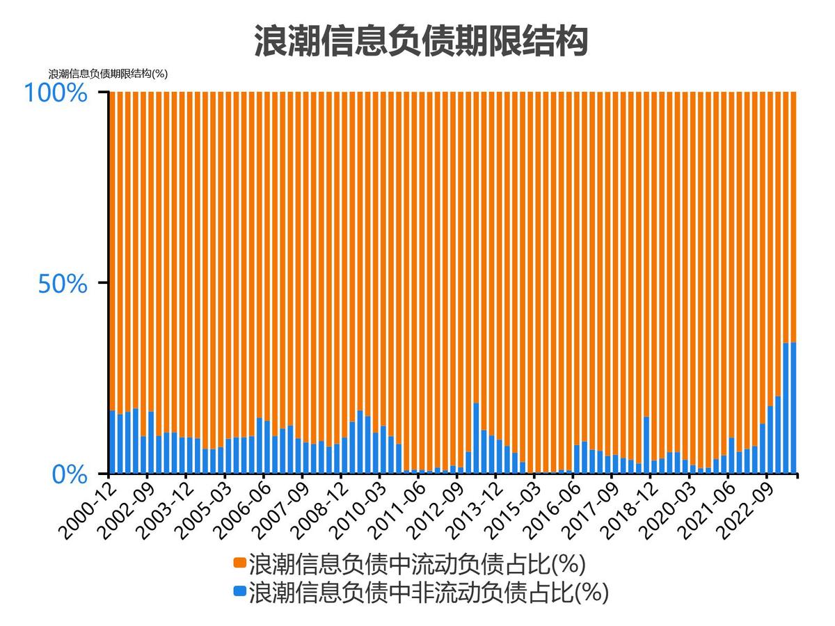 浪潮信息股票分析300017,5分钟看懂浪潮股票