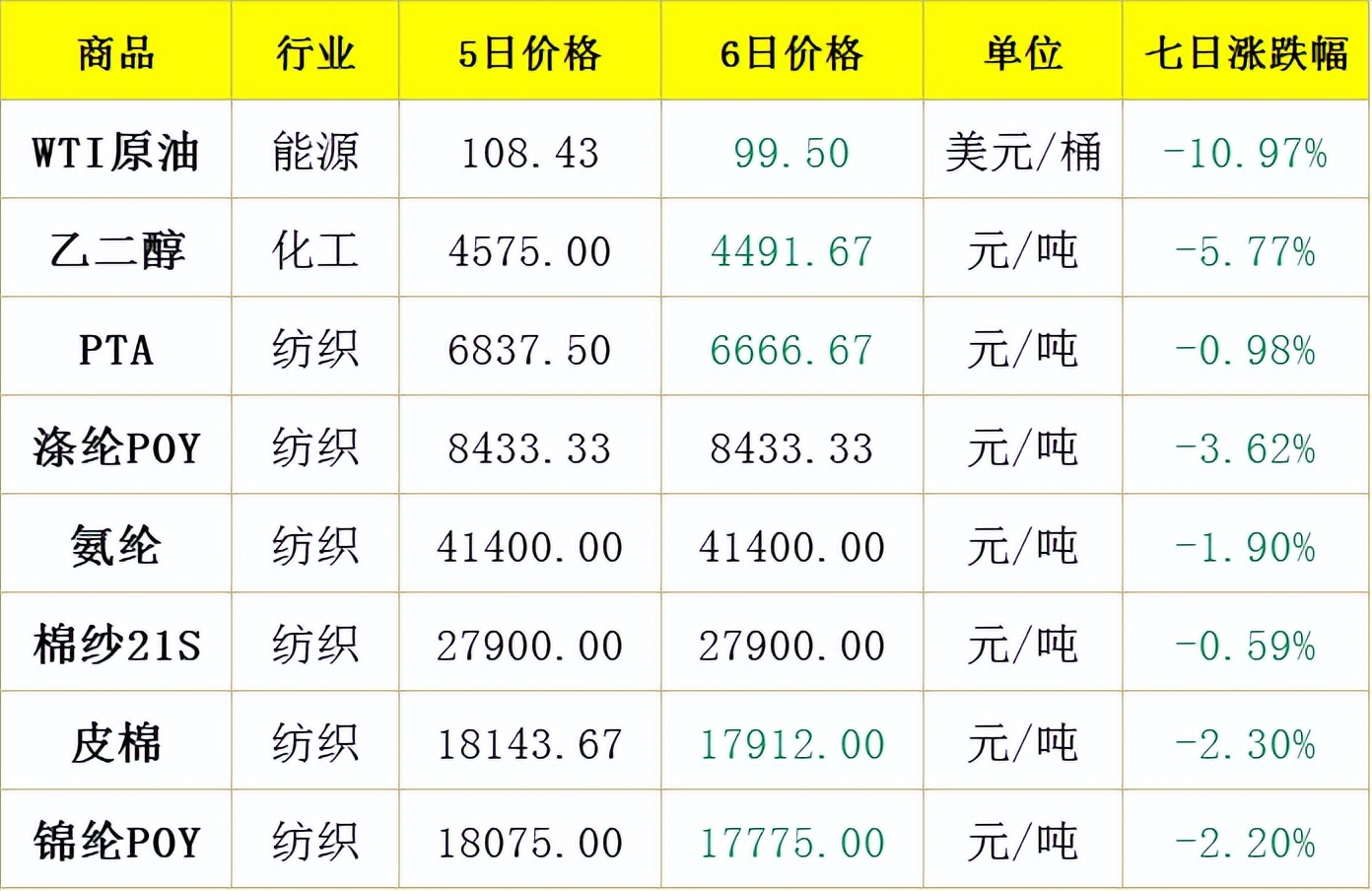 宜家撤出,宜家今年拟在全球范围内降价