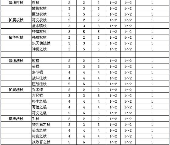 暗黑2里大家都知道却会忽略如何利益最大化的任务-2