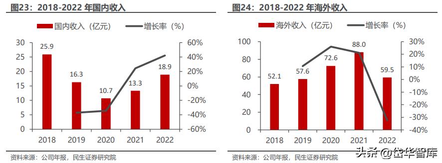 冰箱出口龙头,奥马冰箱出口高端品牌