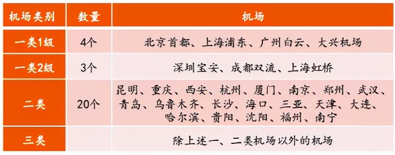 机场股票的深度解析,困境反转与超跌反弹怎样区分
