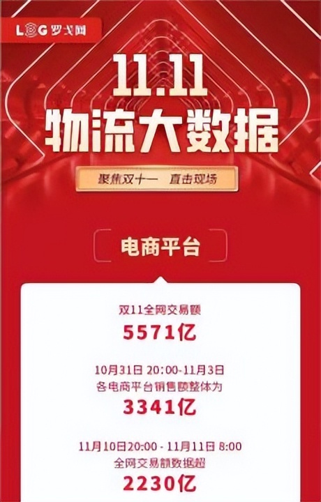 2019年双11各大电商平台销售额,各大电商2019双11数据