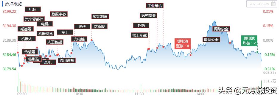 罕见！这些行业茅股价纷纷刷新新低，抄底时机？机器人能不能追？
