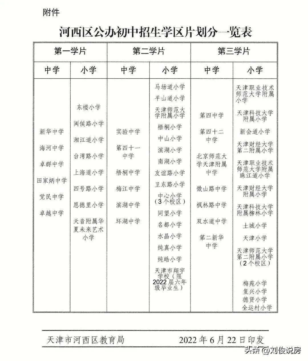 河西区小学对应学校,河西区小学复习资料