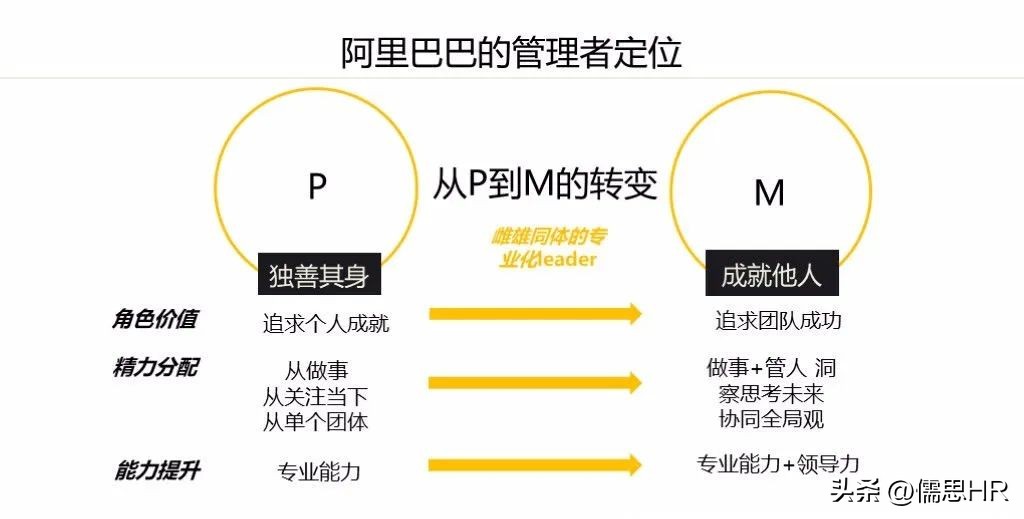 阿里巴巴管理三板斧第二章的心得,阿里巴巴三板斧中层管理搭班子