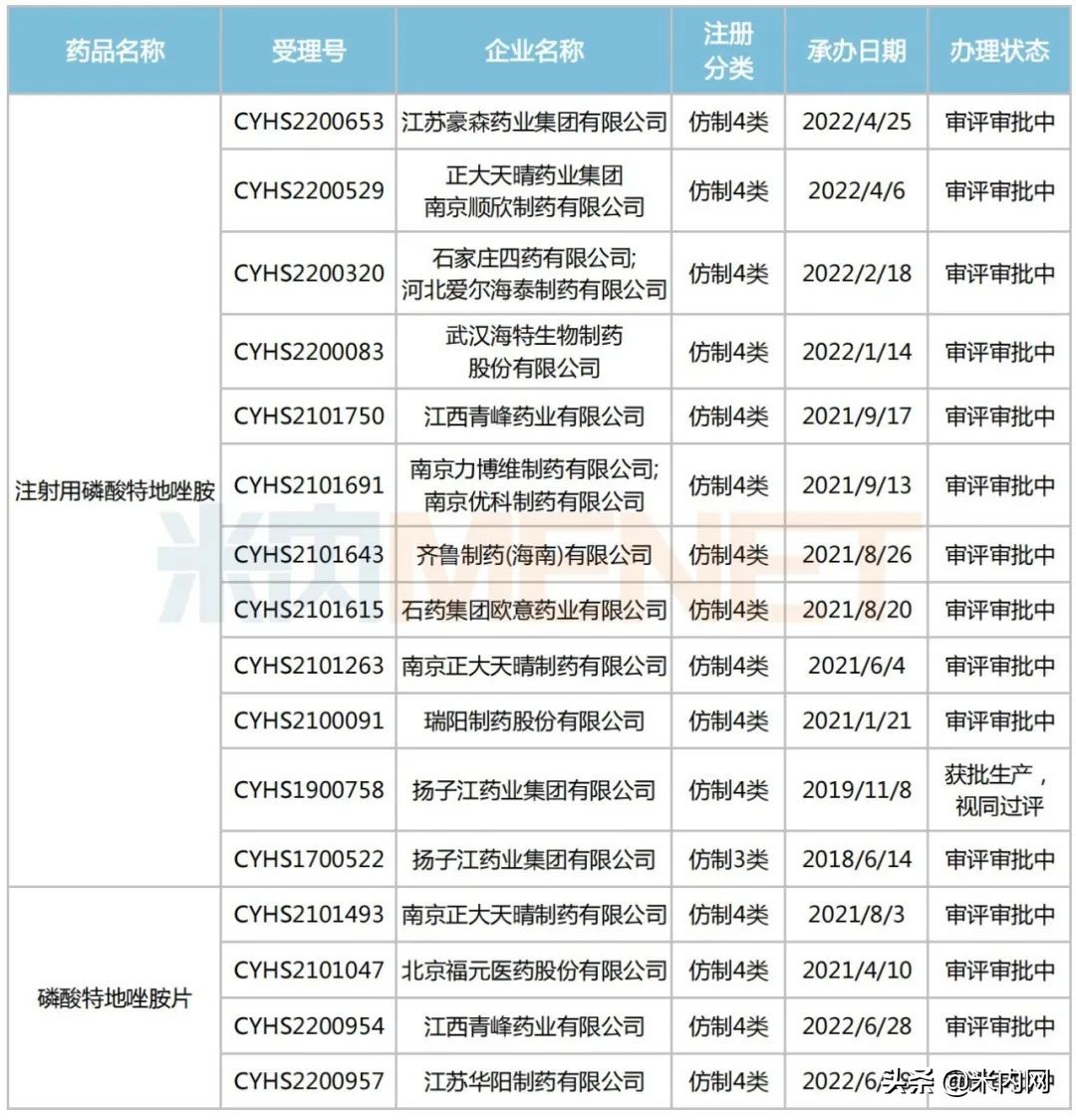 2家企业同日进场，冲击超级抗生素首仿