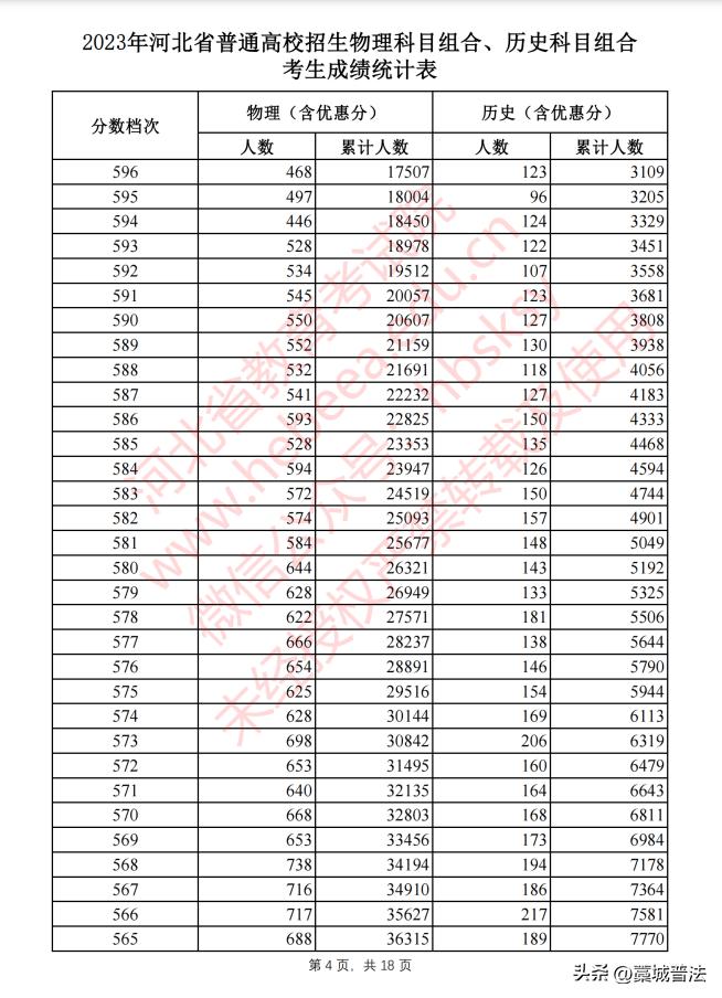 2023河北高考改革最新方案,2023河北和吉林高考一样吗